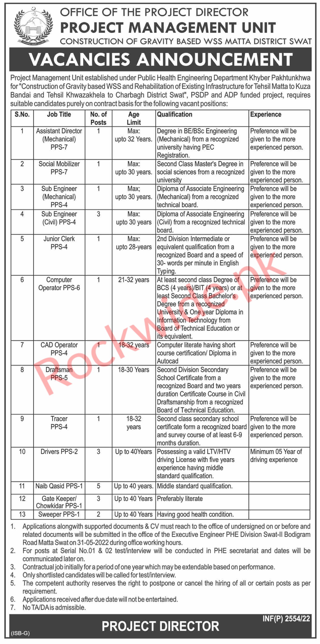 Office of The Project Director Project Management Unit jobs 2022